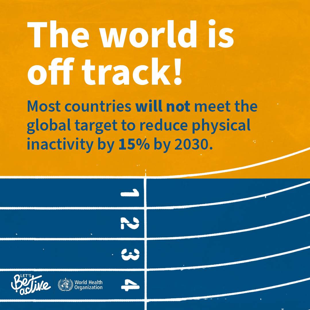 If the trend continues, levels of inactivity are projected to further rise to 35% by 2030, and the world is currently off track from meeting the global target to reduce physical inactivity by 2030.

bit.ly/45NuQCE

#BeActive