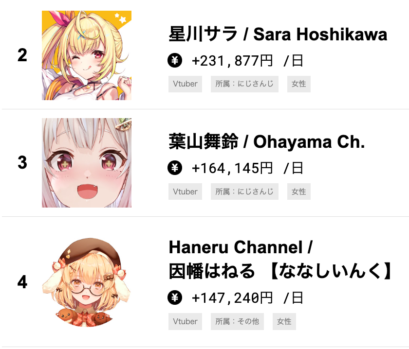Spacha YouTubeスパチャランキング (@superchatrecord) / Posts / X