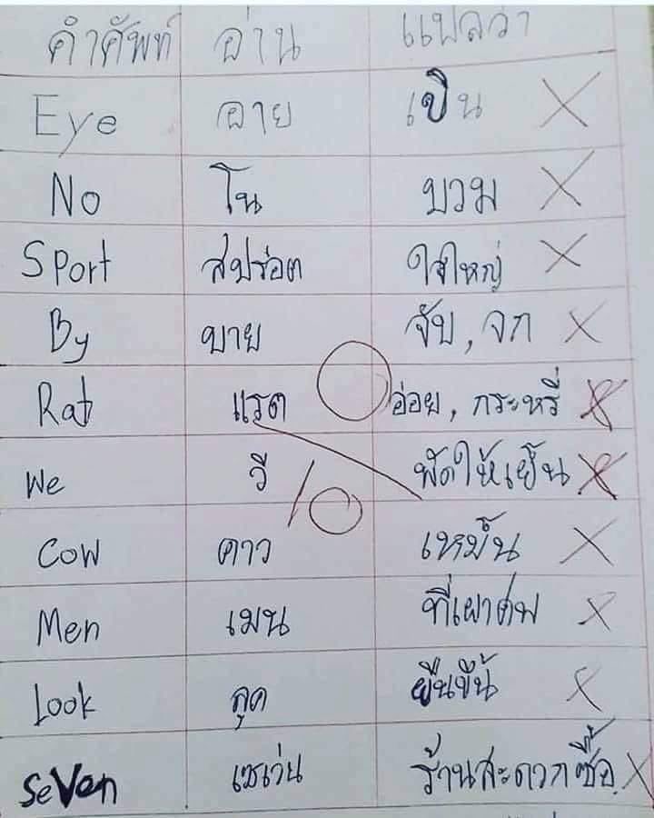 มาสาธิตการเรียนการสินเชิงบูรณาการ ไทย-อังกฤษกันค่ะ