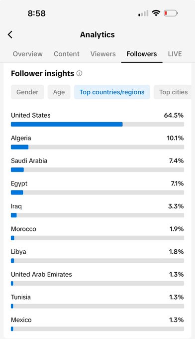 Idk how I became so popular in Algeria https://t.co/VXQTp1gtUO