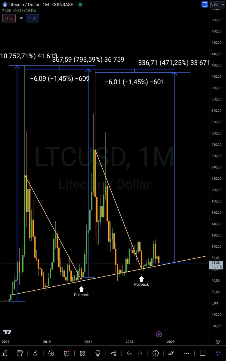 HugotJean2's tweet image. #litecoin $LTC ?