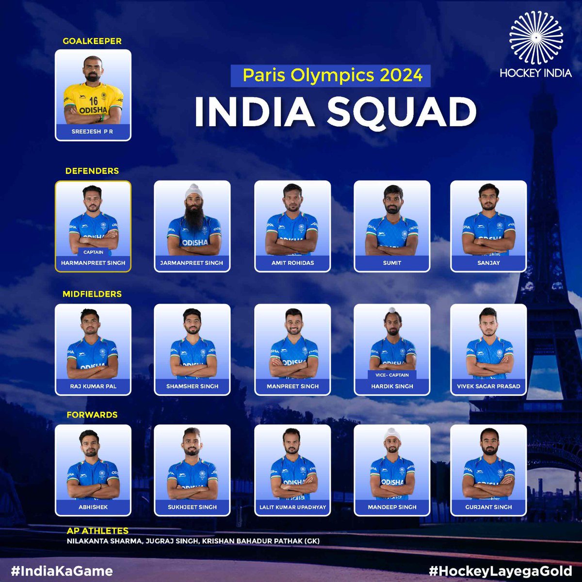 Squad Announcement Alert! 📢

Introducing the heroes who will fight for glory at the Paris Olympics 2024. Let’s get behind our incredible Indian Men’s Hockey Team!

#HockeyIndia #IndiaKaGame #HockeyLayegaGold #IndiaMensTeam #Paris2024 
.
.
.
.
.

<a href="/CMO_Odisha/">CMO Odisha</a> <a href="/IndiaSports/">Dept of Sports MYAS</a>