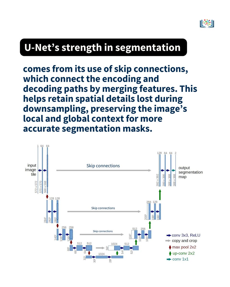 CognitiveClass's tweet image. [Free Data Science Project] Learn to construct a U-Net model using PyTorch👇️

Get the full codebase + step by step instructions for free:
🔗 cognitiveclass.ai/courses/medica…

#PyTorch #UNet #ComputerVision #DataScience #DeepLearning #ImageSegmentation