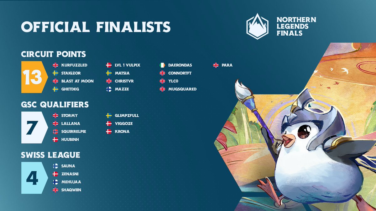 TFT Northern Legends tweet media