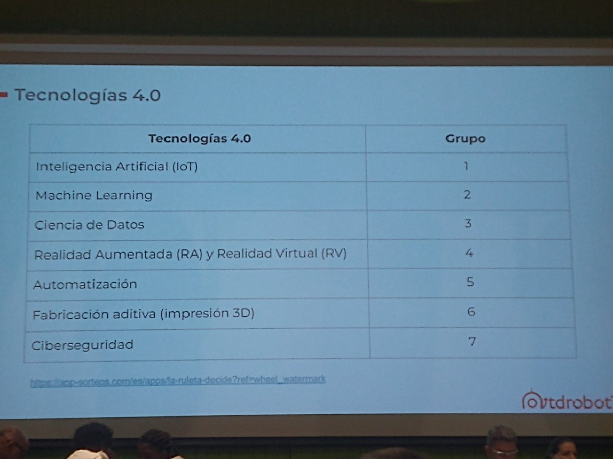 zpabonp's tweet image. Aprendiendo la revolución de la educación 4.0 para mejorar las competencias digitales en las aulas. @RedTiCali @NormaEdiciones #TecPro @Educacion_Cali 

Espacios que deben repetirse