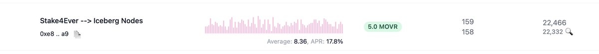 LucaPoggi7's tweet photo. π’ I'm really excited to announce that π§ Iceberg Nodes π§ has just acquired a collator on @MoonriverNW ππ
This further step brings us closer to being able to offer a comprehensive staking service for our community across the entire @Polkadot and @kusamanetwork ecosystem! π§©
π« Currently, the APR is among the best available in the set, so I invite the delegators who already support us on @MoonbeamNetwork to do the same on Moonriver.
#Collator #Staking #Moonbeam #Moonriver