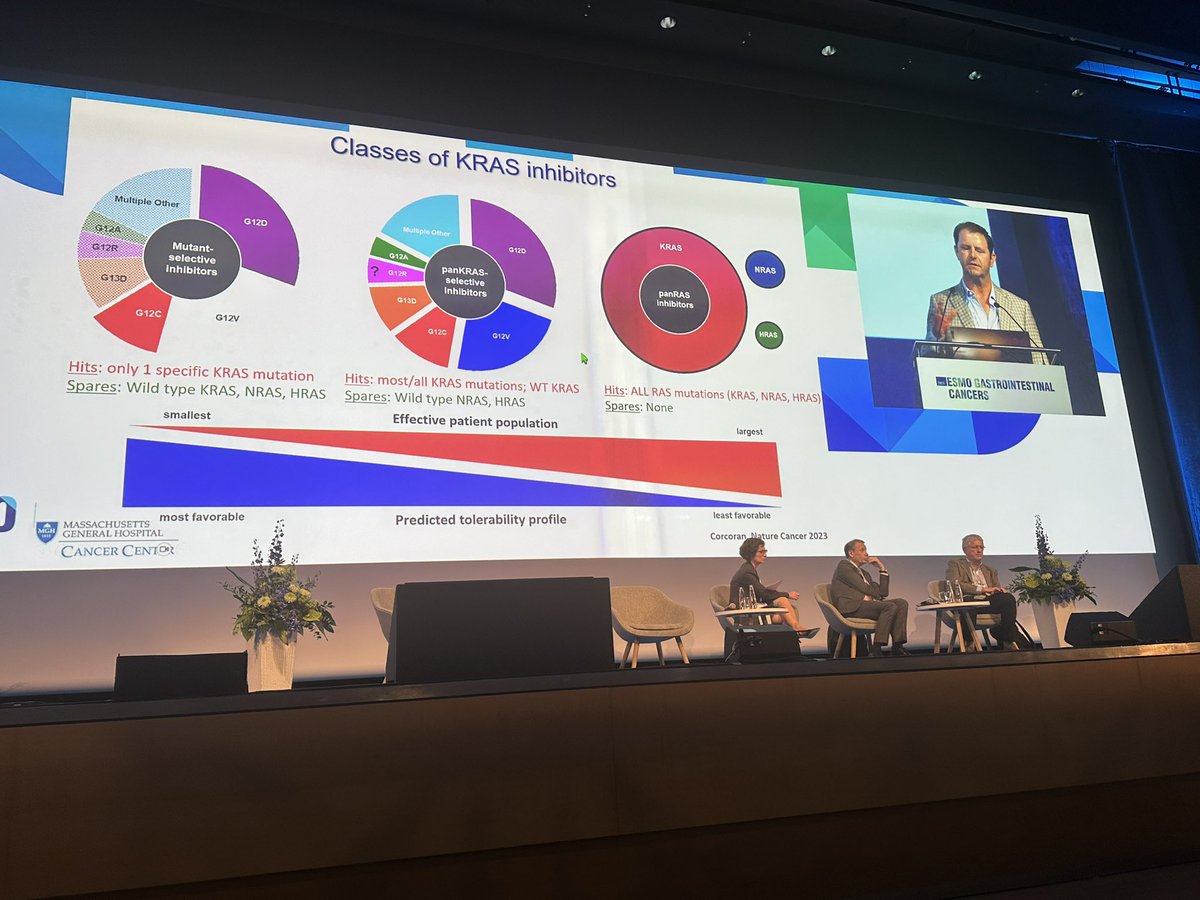 Giada Grelli (@giadagrelli_) on Twitter photo The best way to start #ESMOGI24 with the keynote lecture on KRAS by Prof. Corcoran!
<a href="/myESMO/">ESMO - Eur. Oncology</a> The best way to start #ESMOGI24 with the keynote lecture on KRAS by Prof. Corcoran!
<a href="/myESMO/">ESMO - Eur. Oncology</a>