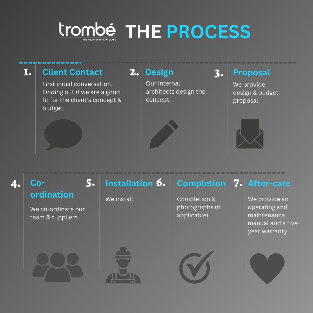 TrombeLtd's tweet photo. A streamlined process to your dream home... 💙

Throughout the entire process, you will be dealing with Trombé and Trombé only.
We handle projects from initial contact through completion internally.
💙Our projects typically take 6-12 months. https://t.co/K7RmU1bZCi