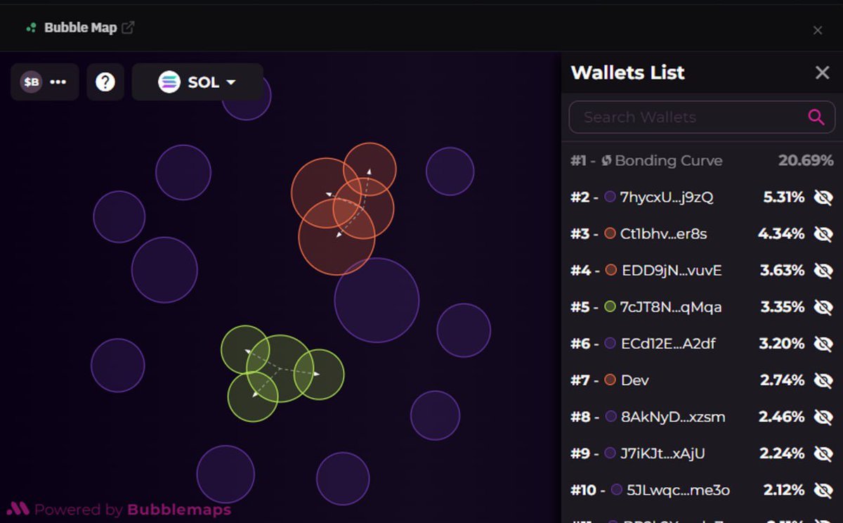 What’s a Bubble Maps?

How to use it? 

One of the most interesting BullX features is BubbleMaps

Sign Up here!
t.me/BullxBetaBot?s…

Let’s dive into it! 

A thread🧵
