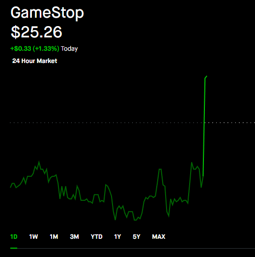 wallstreetbets's tweet photo. GameStop $GME is trying to send 🚀 https://t.co/2gGK5bme8S