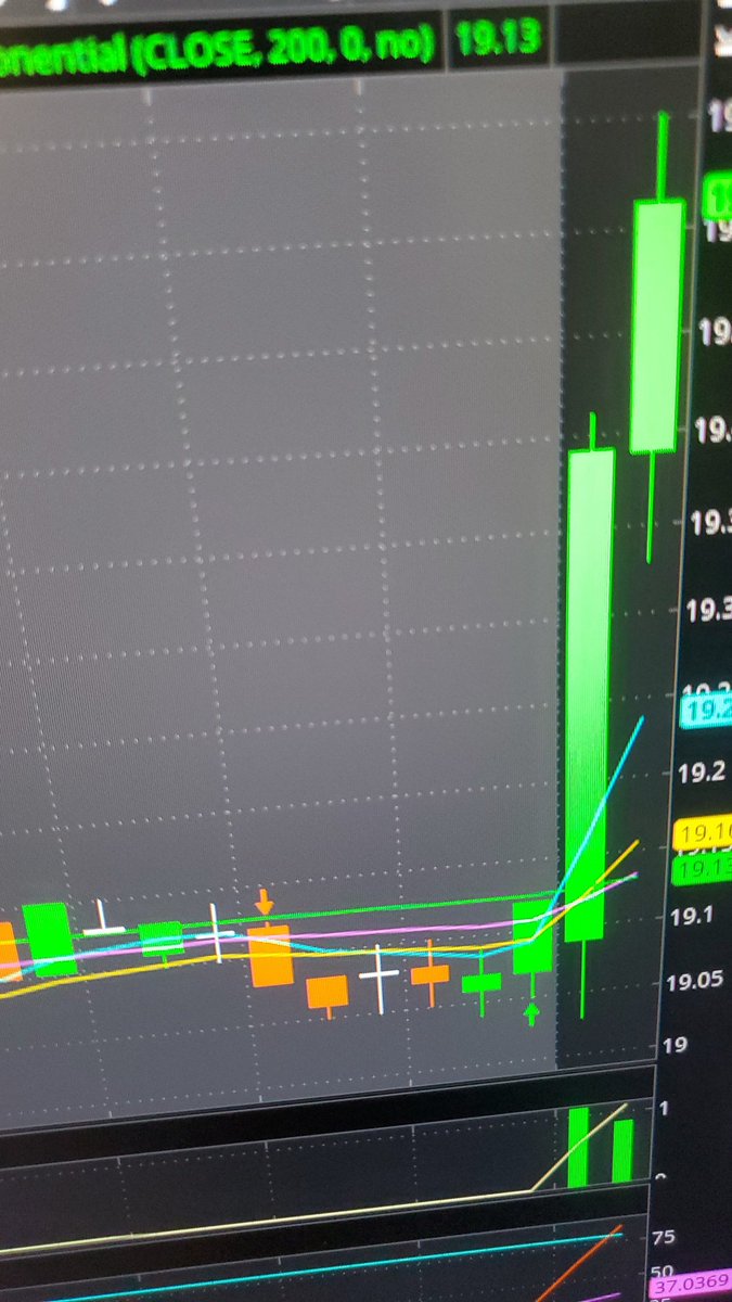 BlueAngelGroup's tweet image. Will $Mara reach upper resistance trend line?

Showing some momentum this morning 

#LetsRip
#LetsGetIt