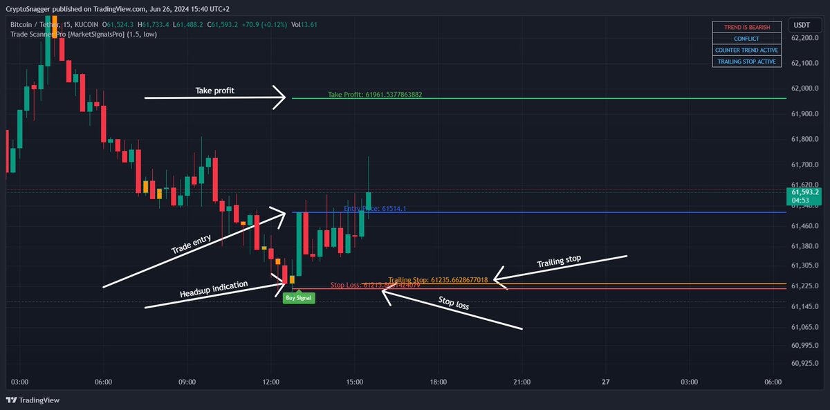 cryptosnagger's tweet photo. Trade Scanner Pro - TradingView indicator helps you find trade entries with take profit, stop loss and even trailing stop. Singup for the indactor: https://t.co/mGjOuCXZ8T
trade all of this with ByBit https://t.co/iZgi7g3V8k https://t.co/jxpdd3Jr13