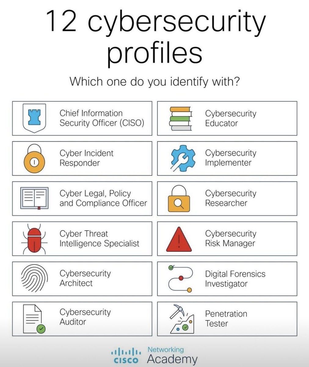 SecurityTrybe's tweet image. Which one do you identify with?
