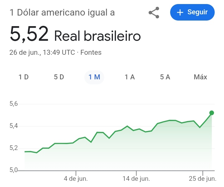 PrimeiroFront's tweet photo. SEM PANDEMIA, DÓLAR R$ 5,52

FAZ O L AGORA IMBECIL https://t.co/20uOSqD1Y9
