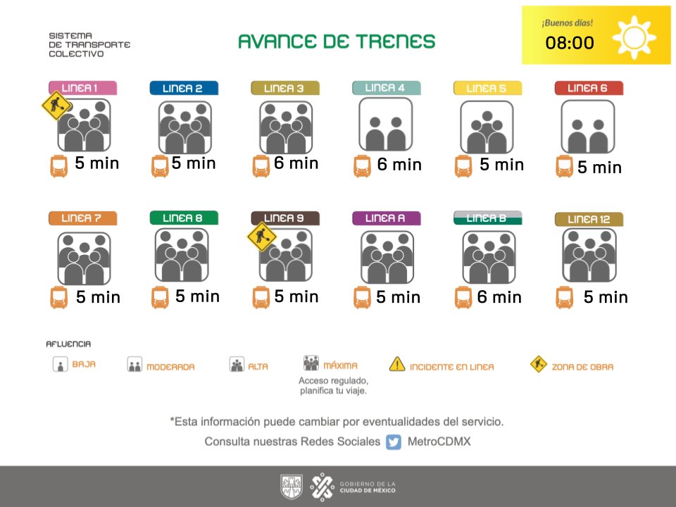 MetroCDMX tweet media