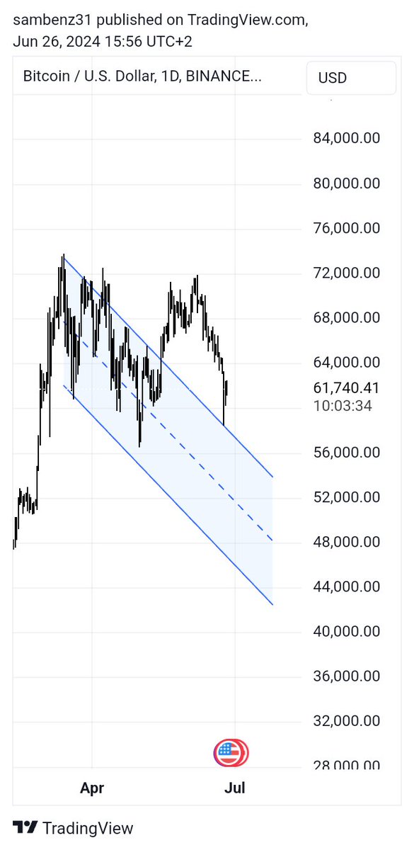 Sam Benz 🇩🇿 tweet media
