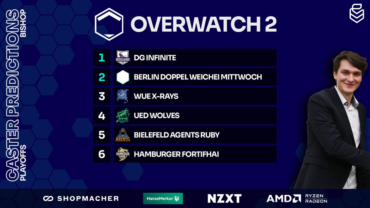 Unsere #OW2 Caster <a href="/Jakob_leps/">Jakob „JLEPS“ Schwinn</a>, @johnbishop_ow, <a href="/RoyalTZZZ/">Royal</a> &amp; <a href="/markusodersowas/">Markus</a> haben mal wieder ihre Predictions für die Playoffs abgegeben. Und zwei sind sich auf jeden Fall einig 🤝

Wer hat da bei wem abgeguckt?🤔