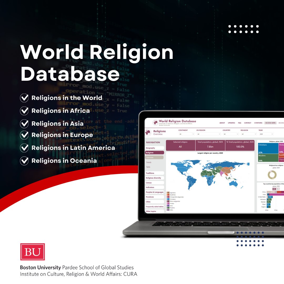 curareligion's tweet photo. World Religion Database at Boston University’s CURA provides detailed stats on religious affiliation worldwide. Dr. @gina_zurlo and Grace Zhao are the data analysts. https://t.co/FdVUKEuU5X #WorldReligionDatabase #ReligionScholars #CURA https://t.co/bt2fE2HPTC