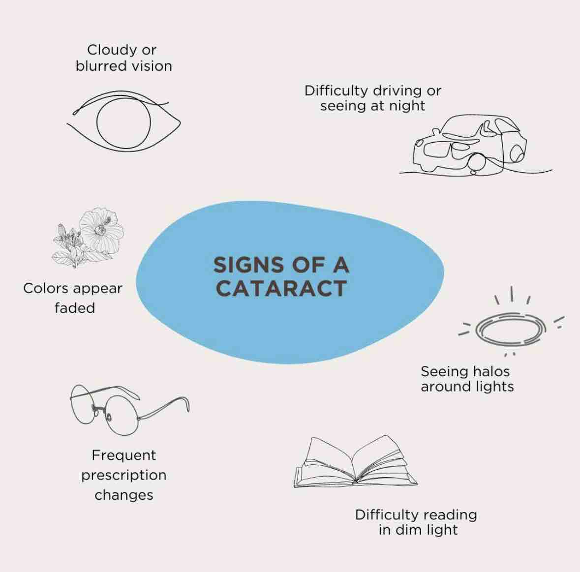 GregorEyeCare's tweet photo. Here are some signs of a cataract! 

#cataractawarenessmonth #cataracts #GregorEyeCare https://t.co/BcpxmCn7bn