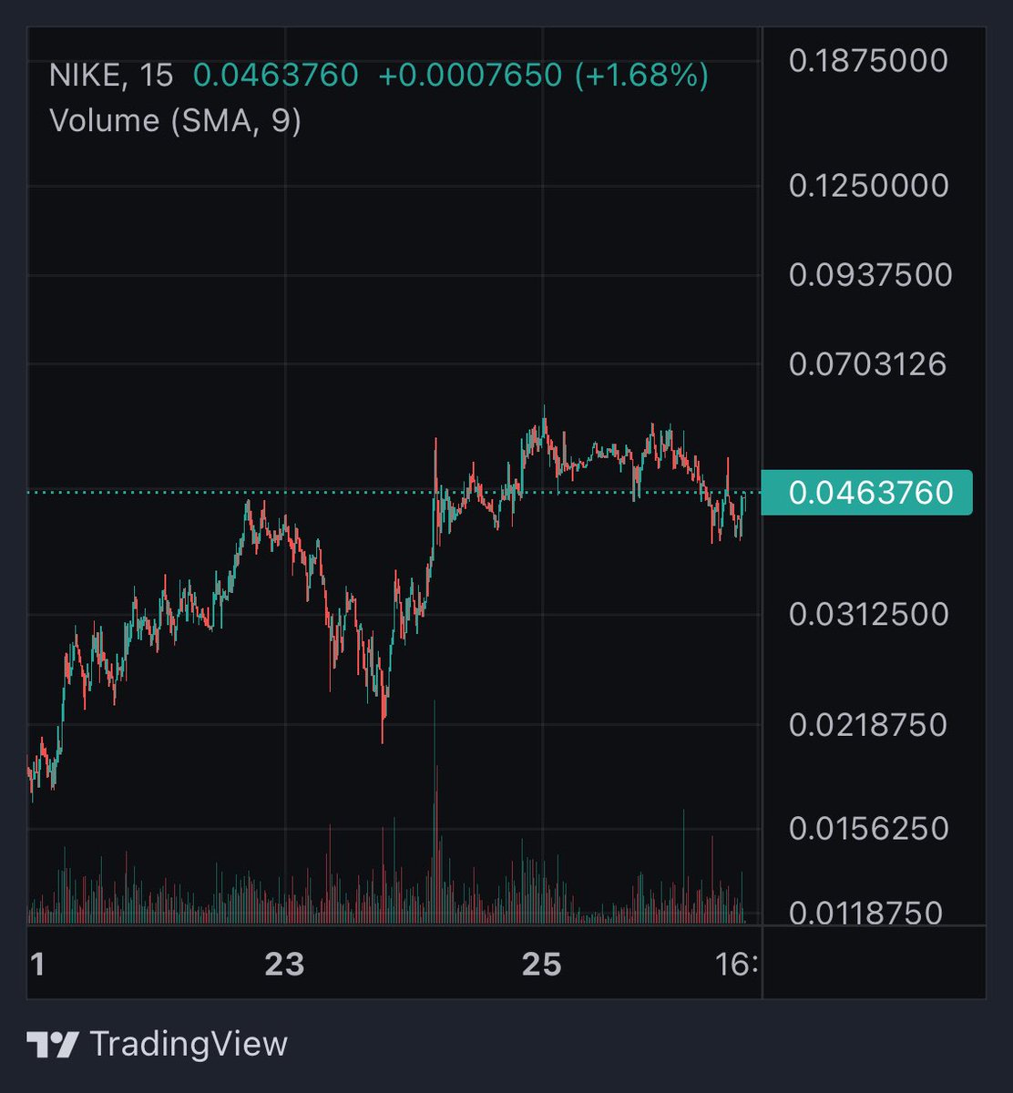 decypher tweet media