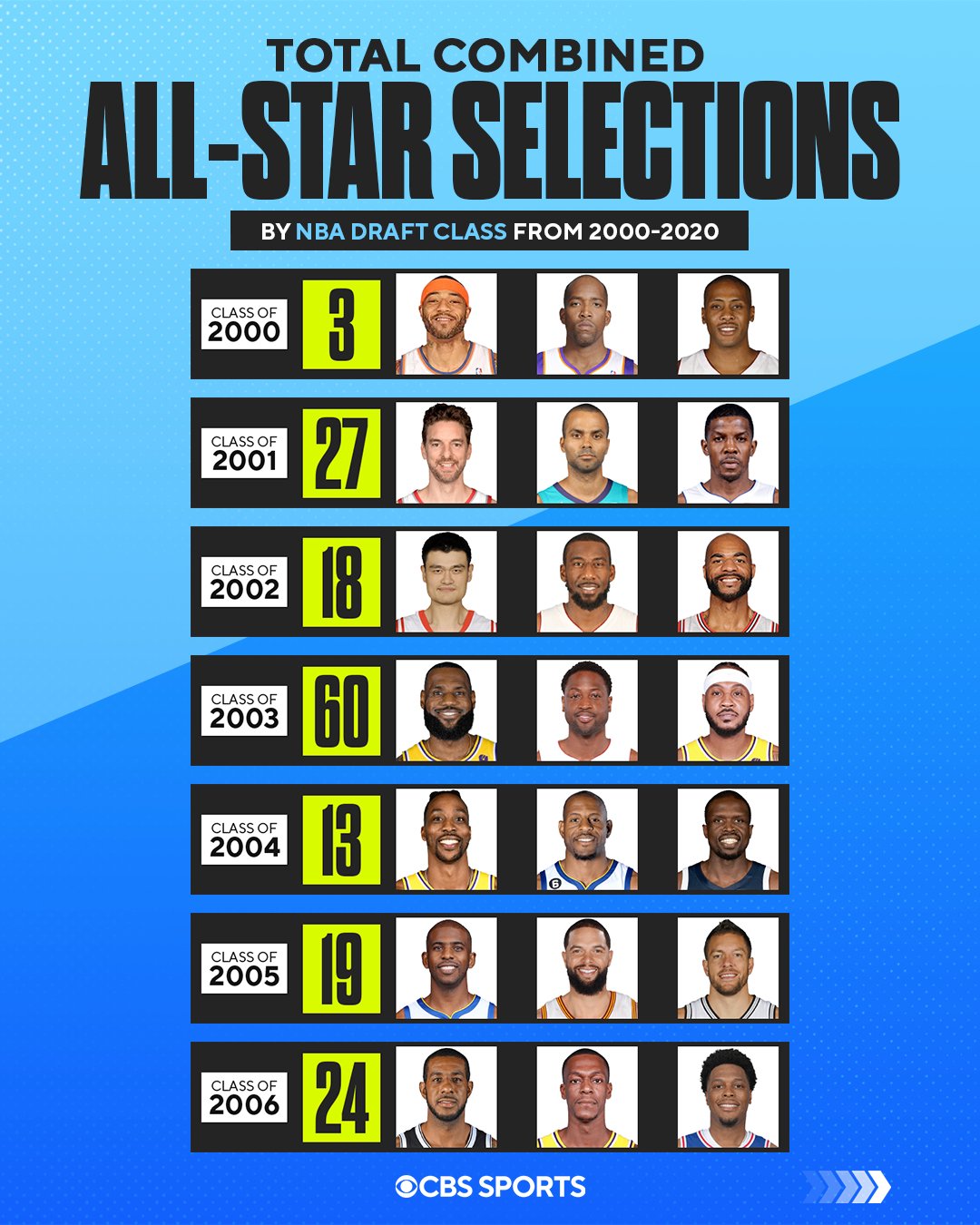 2000 Nba Draft Worst Ever