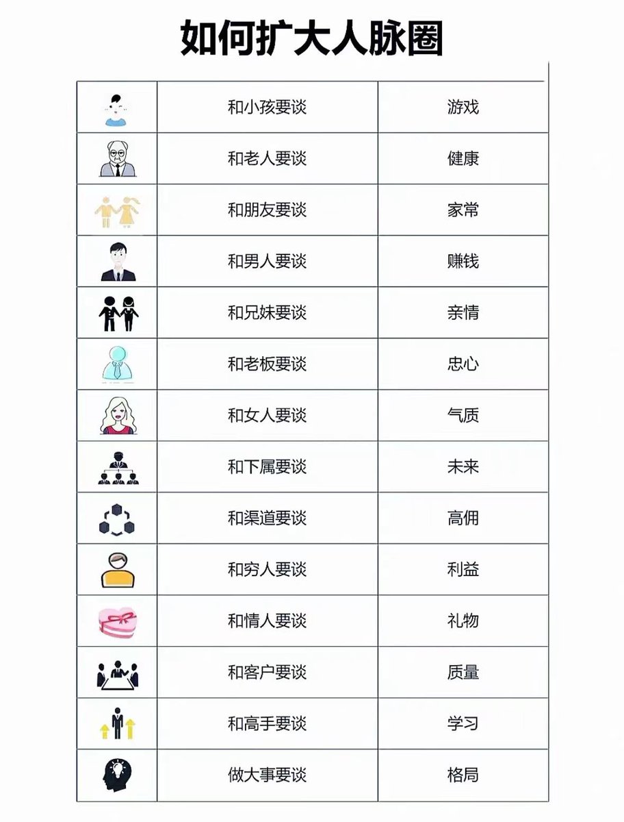 Cryptoeth10w's tweet photo. 如何高效的扩大人脉圈 https://t.co/J9iYjdsLTK