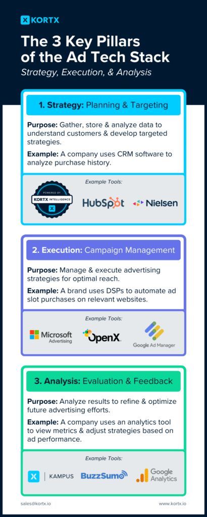 KORTXIO's tweet image. 📊 Your adtech tools should work like a dream team, delivering precise campaign performance data. Does yours?

🔗 buff.ly/454aHb9 

#AdTechStack #AdTechnology #DigitalAdvertising