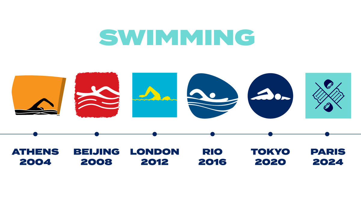 WorldAquatics's tweet photo. 🏊‍♀️🏊‍♂️ Olympic #Swimming Pictograms From Athens 2004 to #Paris2024 🤩 https://t.co/L6KyBDh5Kj