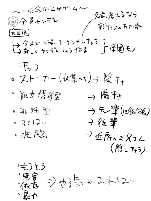 とりあえずキャラデザ(仮)考えた。ストーリーもこれから練っていく!立ち絵とか表情差分たくさん作りたい!今年中が無理でも来年いっぱいには完成させる💪 