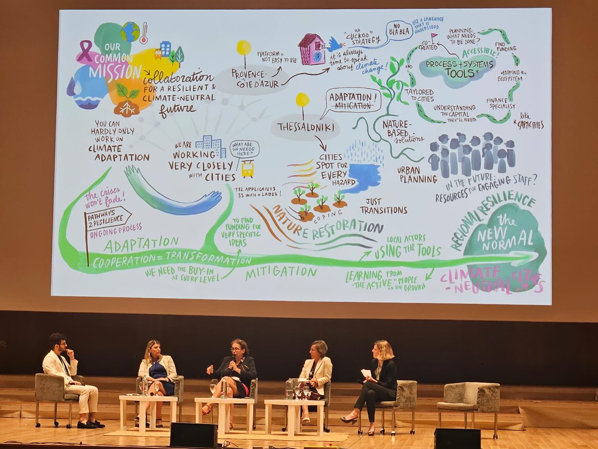 CARDIMED project tweet media