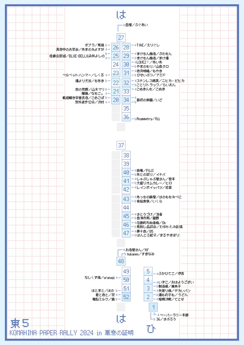 （修正第二版）
ペーパーラリー参加サークルをまとめた宝の地図になります。
※HNは申込時の情報を、サークル名はNAVIOを参照しております
※手動作成のため、誤りがあればご指摘都度修正します。

セブン：67521071
ローソン・ファミマ：93P4B4HAZP