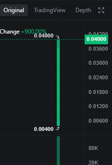 GACryptoO's tweet photo. #BLAST Airdrop Claim Is Live Now ~ Claim Your Token🪂

📈Current exchange price is: 0.04 on MEXC

👉Claim Here: 
https://t.co/PF7jkoAdhZ

📊All Major Exchange, is now Started 

💬Comment how much you Got 💬 https://t.co/BtE112lYoF
