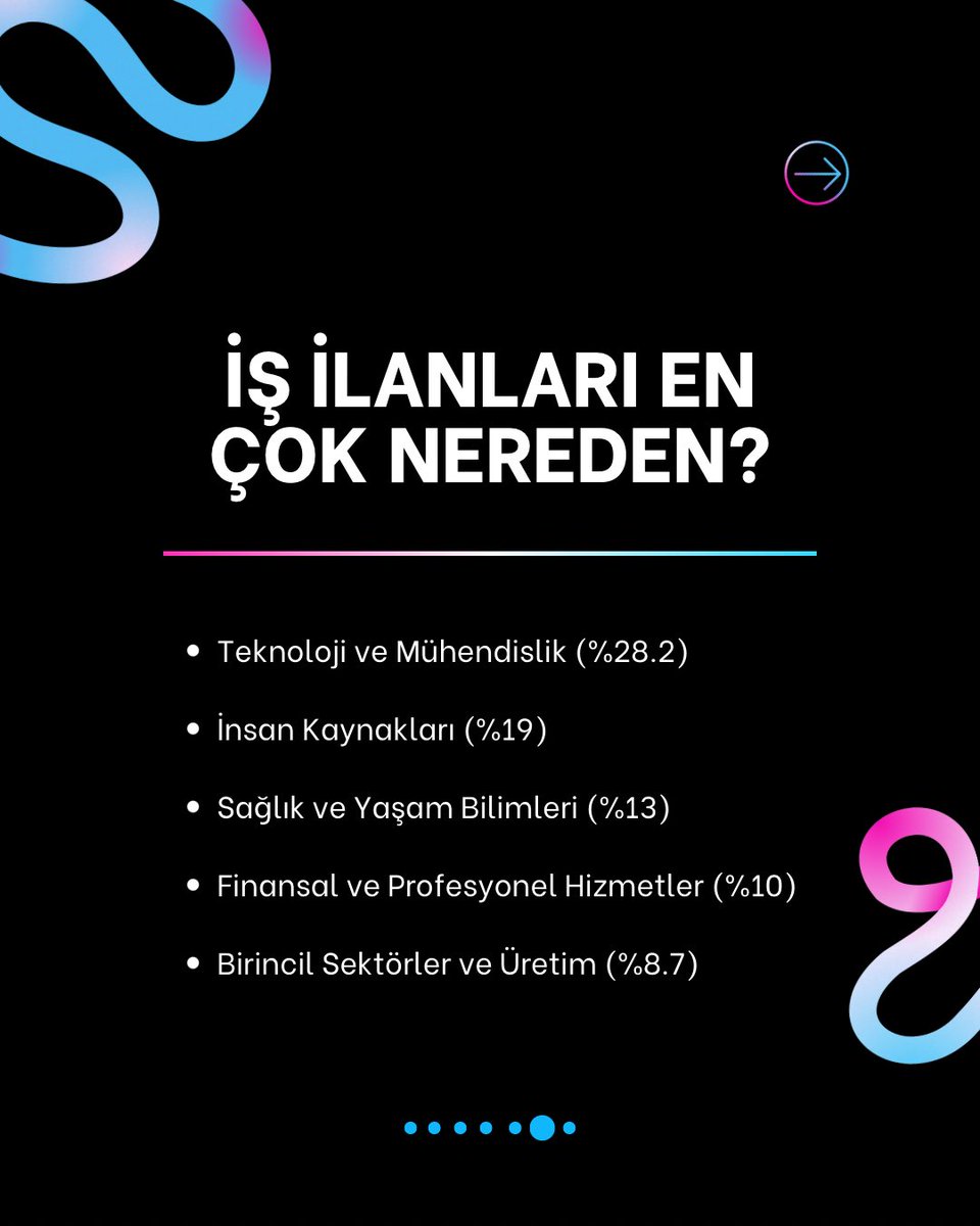 Veri Bilimi Nedir? Veri Bilimci Ne İş Yapar?