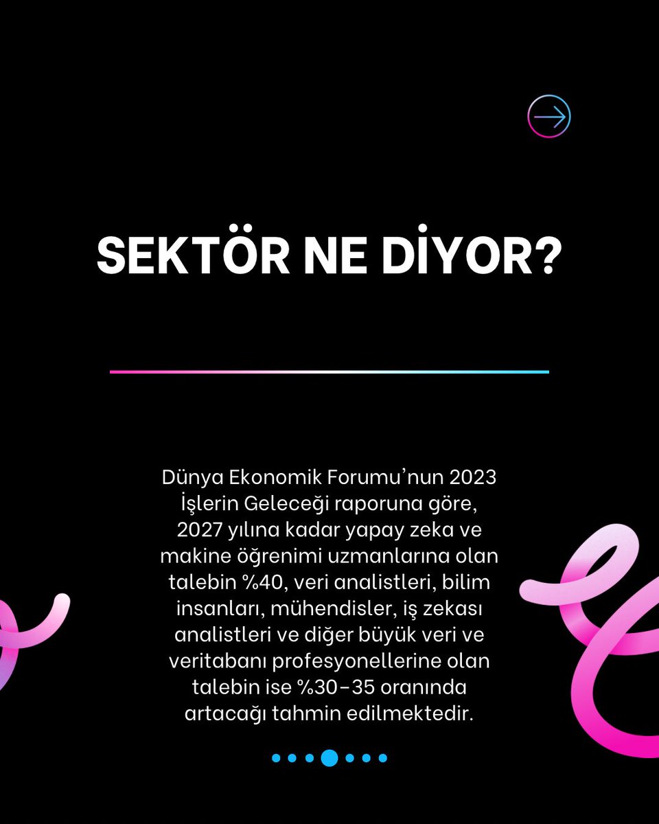 UPoD_Community's tweet photo. Veri Bilimi Nedir? Veri Bilimci Ne İş Yapar? https://t.co/uX1tTlx2C2