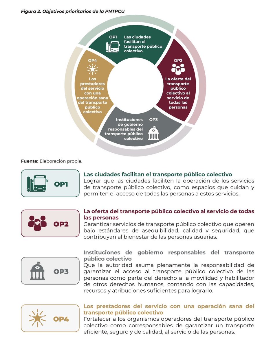 Queda aprobada la Política Nacional de Transporte Público Colectivo Urbano. 

Gracias a todos los representantes públicos, privados y sociales por esta gran lucha. 🤩🚍