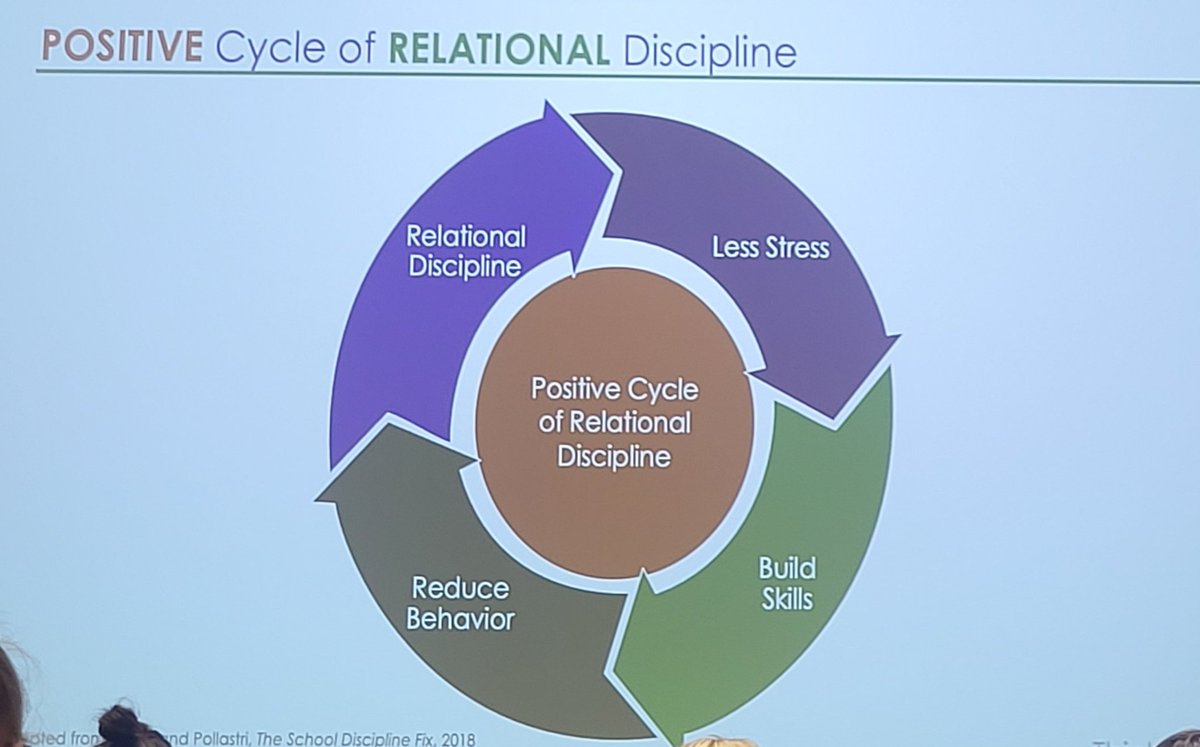 Derica L. Turner, M.Ed. (@dericaturner) on Twitter photo DISCIPLINE- means to teach! We do not address challenging behavior by punishing, we teach appropriate behaviors through building relationships. #caringforeverymind <a href="/Region10ESC/">Region 10 ESC</a> DISCIPLINE- means to teach! We do not address challenging behavior by punishing, we teach appropriate behaviors through building relationships. #caringforeverymind <a href="/Region10ESC/">Region 10 ESC</a>
