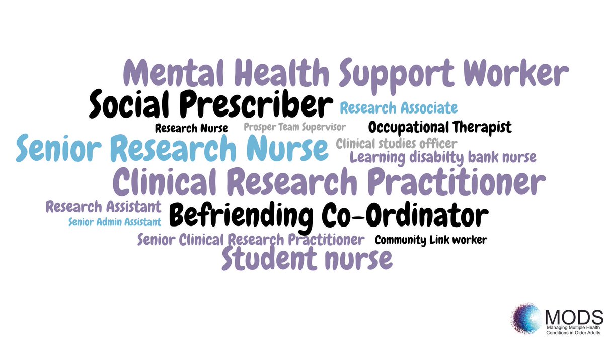 MODS_Research (@mods_research_) on Twitter photo We think the varied backgrounds of our MODS Support Workers was a great asset, fuelling the intervention and improving its real-world application. Check out our wordcloud of the team's job roles #research #mentalhealth We think the varied backgrounds of our MODS Support Workers was a great asset, fuelling the intervention and improving its real-world application. Check out our wordcloud of the team's job roles #research #mentalhealth