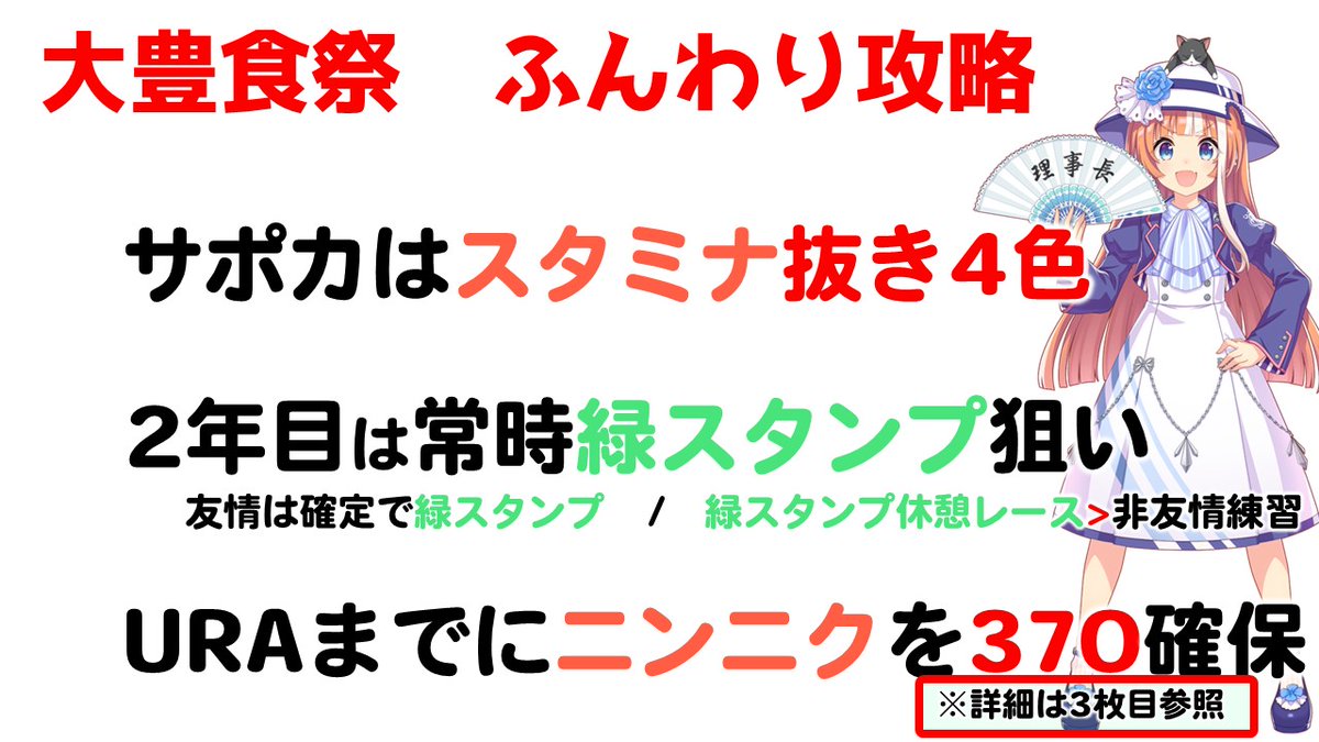 galgardon's tweet photo. ウマ娘の新シナリオ　大豊食祭　ふんわり攻略です。

最初1T＆2T料理しましょう
ウララなど絆が低いサポも使いやすいです
G1プレートに必要な野菜数を覚えましょう(ニンニク370)

リプにも攻略の続き(あと宣伝も)があります。
良かったらrp いいねしてもらえると嬉しいです。
