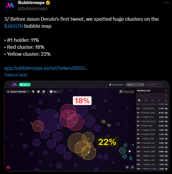 ismeidyfinanzas's tweet photo. Bubblemaps, encontró billeteras que afirmó estaban asociadas con Arora que poseían la mitad del suministro de $JASON, las cuales “vendieron casi todo” y obtuvieron una ganancia de USD 180,000 después de la primera publicación de #Derulo mencionando el token. https://t.co/60dgSFw13n