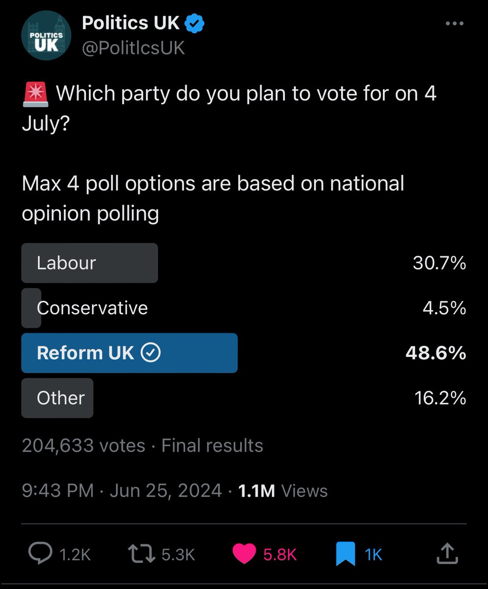 Good poll for <a href="/reformparty_uk/">Reform UK</a> <a href="/Nigel_Farage/">Nigel Farage MP</a> #reformuk #ElectionJuly4