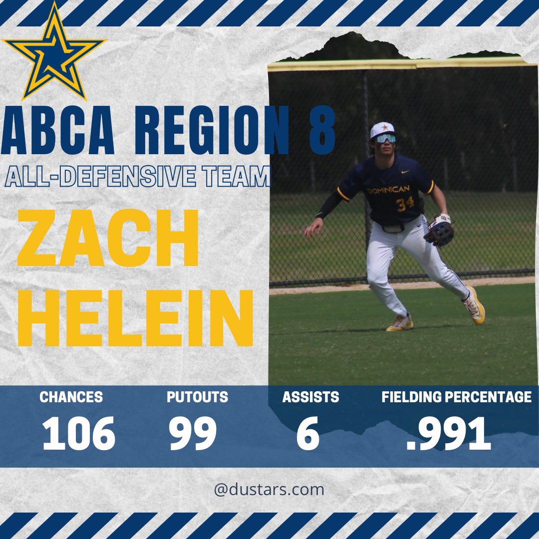 Sophomore Outfielder Zach Helein Named ABCA Region 8 All-Defensive Team 

Full story <a href="/dustars/">Mariah Eduarda</a>.com