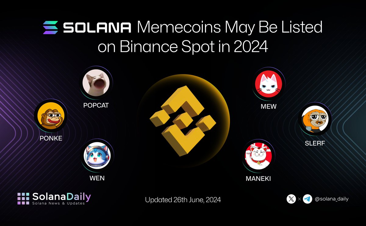 Solana Meme Coins May Be Listed on Binance Spot in 2024 🏆 🔥Recent  @binance listings have put Solana meme coins in the spotlight: @dogwifcoin,  @bonk_inu joined the ranks alongside $BOME, $MEME, and $