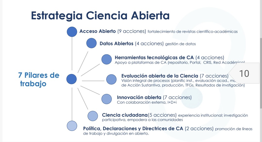RevistaEducare's tweet photo. Hoy estamos en el 1er congreso de #EstadoAbiertoyGobernenza en #CostaRica vamos a conversar sobre la Estrategia de #CienciaAbierta de la @comunidadUNACR en el panel de Academia Abierta https://t.co/9FodQANVNy https://t.co/W3OLDPMDaN