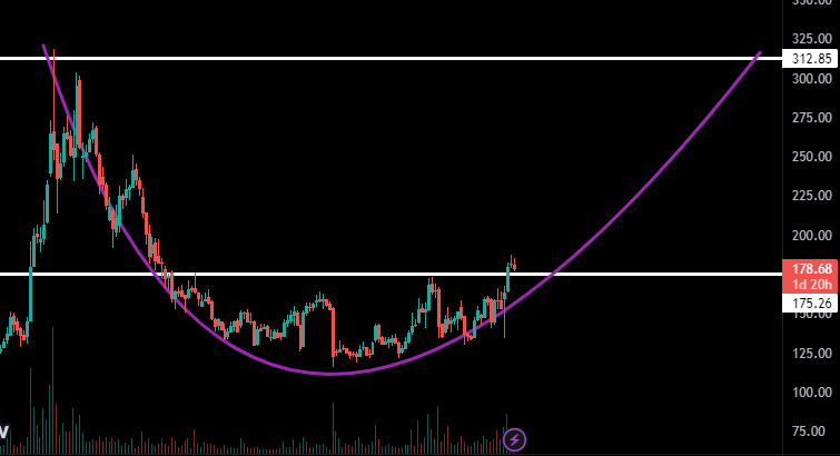 stockparser's tweet photo. IEX looks good

✅ 2 Years cup breakout
✅ Rounding bottom

Buy only above 185
SL 160
Target 250, 300

#longterm #mediumterm #investment #stockityx #stocktobuy #stocktowatch https://t.co/93DHMFKEFn