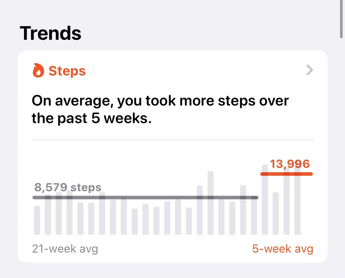 Weird that! #GE2024 #Walking2Win