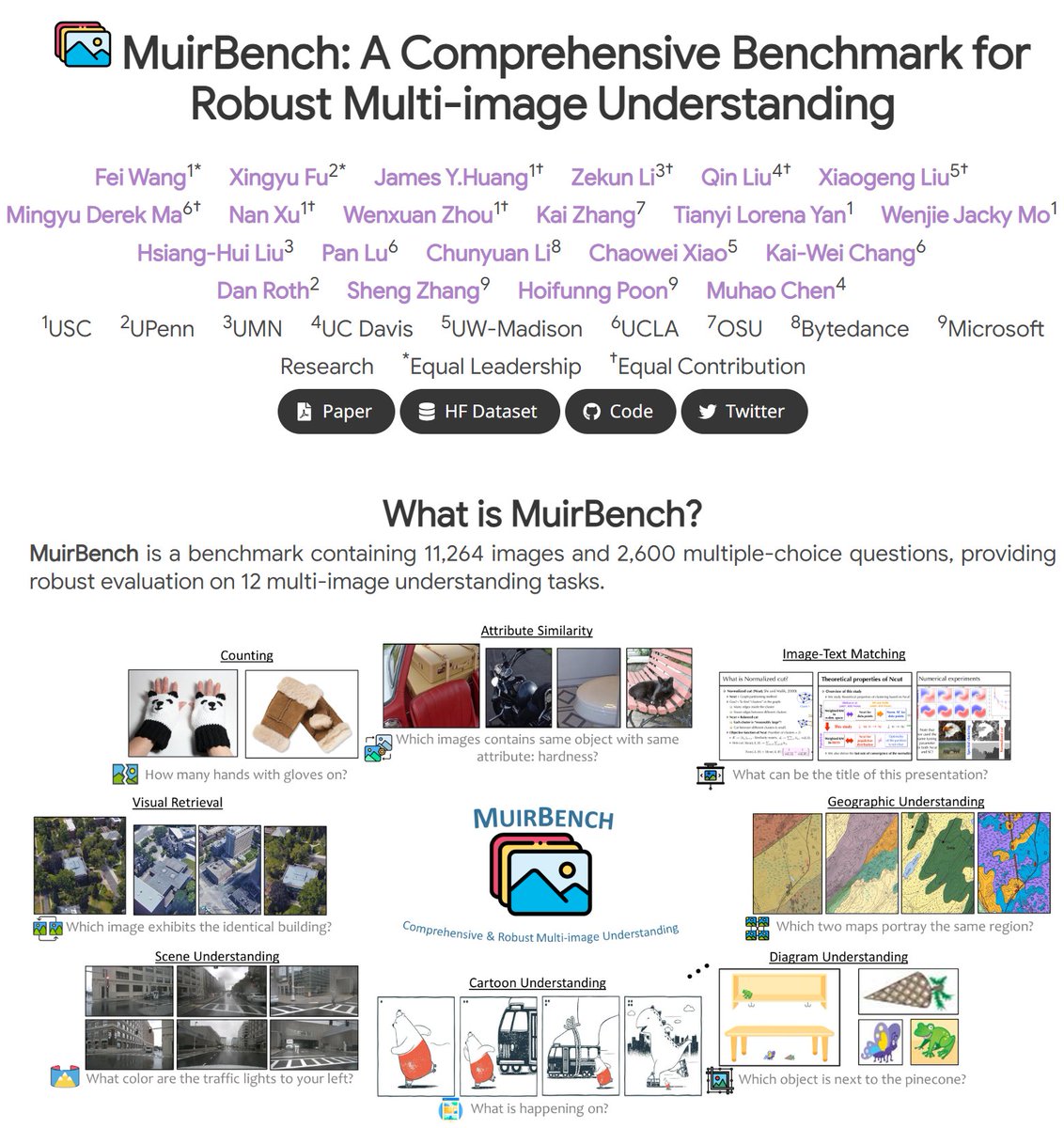 Can GPT-4o and Gemini-Pro handle 𝐦𝐮𝐥𝐭𝐢𝐩𝐥𝐞 𝐢𝐦𝐚𝐠𝐞𝐬?

Introducing MuirBench: A Comprehensive Benchmark for Robust Multi-image Understanding.

🌐 Explore here: muirbench.github.io
📄 Paper: arxiv.org/abs/2406.09411
📊 Data: huggingface.co/datasets/MUIRB…