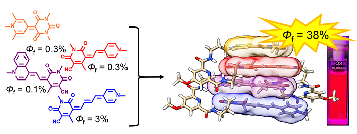 Solar technology: an innovative light-harvesting system that works very efficiently is presented <a href="/wuerthnergroup/">Würthner Group</a> et al. from the Bavarian initiative “Solar Technologies Go Hybrid”. New paper <a href="/Chem_CP/">Chem</a> ➡️uni-wuerzburg.de/en/news-and-ev… #chemistry