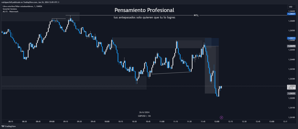 Rodrilefx8's tweet photo. ahora si, nos vemos el viernes en LN... no la pude tomar en la del desafío 🥲
igual agradecido por el profit. https://t.co/bwBWRJ1mGg