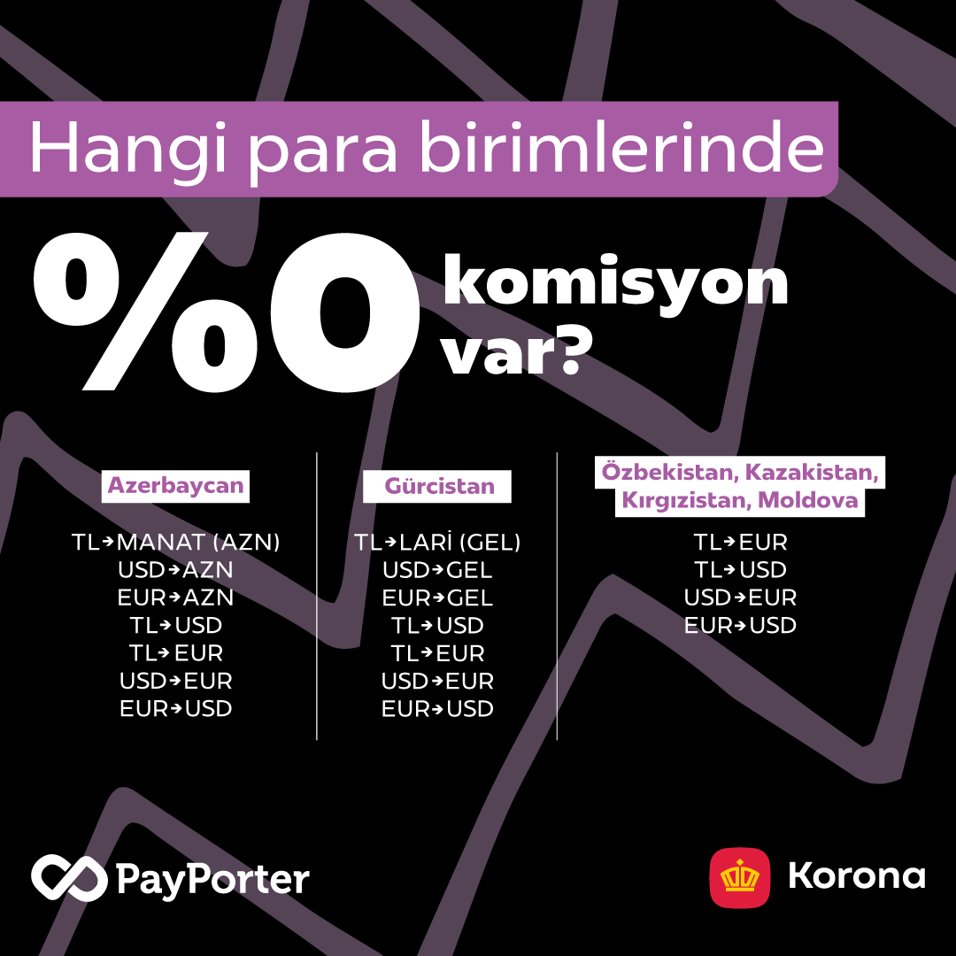 PayPorterPS's tweet photo. Para transferinde %0 komisyon!  
Zolotaya Korona ile Özbekistan, Gürcistan, Azerbaycan, Moldova, Kırgızistan, Kazakistan ülkelerine para göndermek ücretsiz!   
👉 https://t.co/c1IzHFDFMy 

#PayPorter #ParaTransferi #ZolotayaKorona https://t.co/WPbGS0eMqO