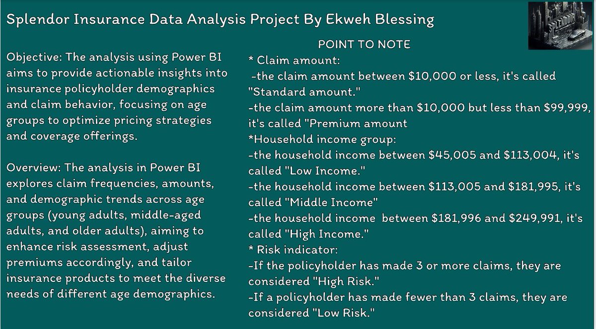 chukwu_ekwem's tweet photo. This is my submission of Splendor Analytics Insurance Data Analysis Project,
Because of the volume of the dataset Table visual was mainly used for visualising key characteristics,
 please leave your reviews I will be anticipating
@iam_Uchenna @Femi_OfMainland https://t.co/S6QMtmSCg2